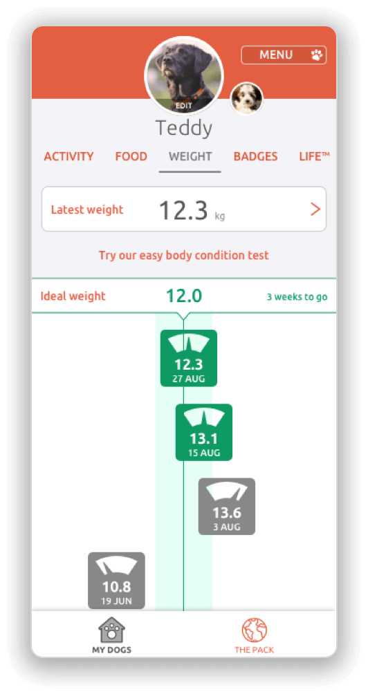 Watching their weight?